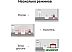 Wi-Fi роутер Mercusys MR20