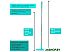 Швабра с отжимом Laima 607389 Швабра с отжимом Laima 607389