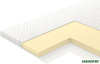Transform Memory 6 80x200