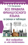 Все правила французского языка в схемах и таблицах